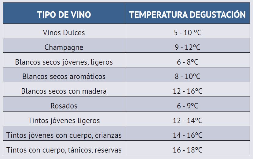 vino-temperatura
